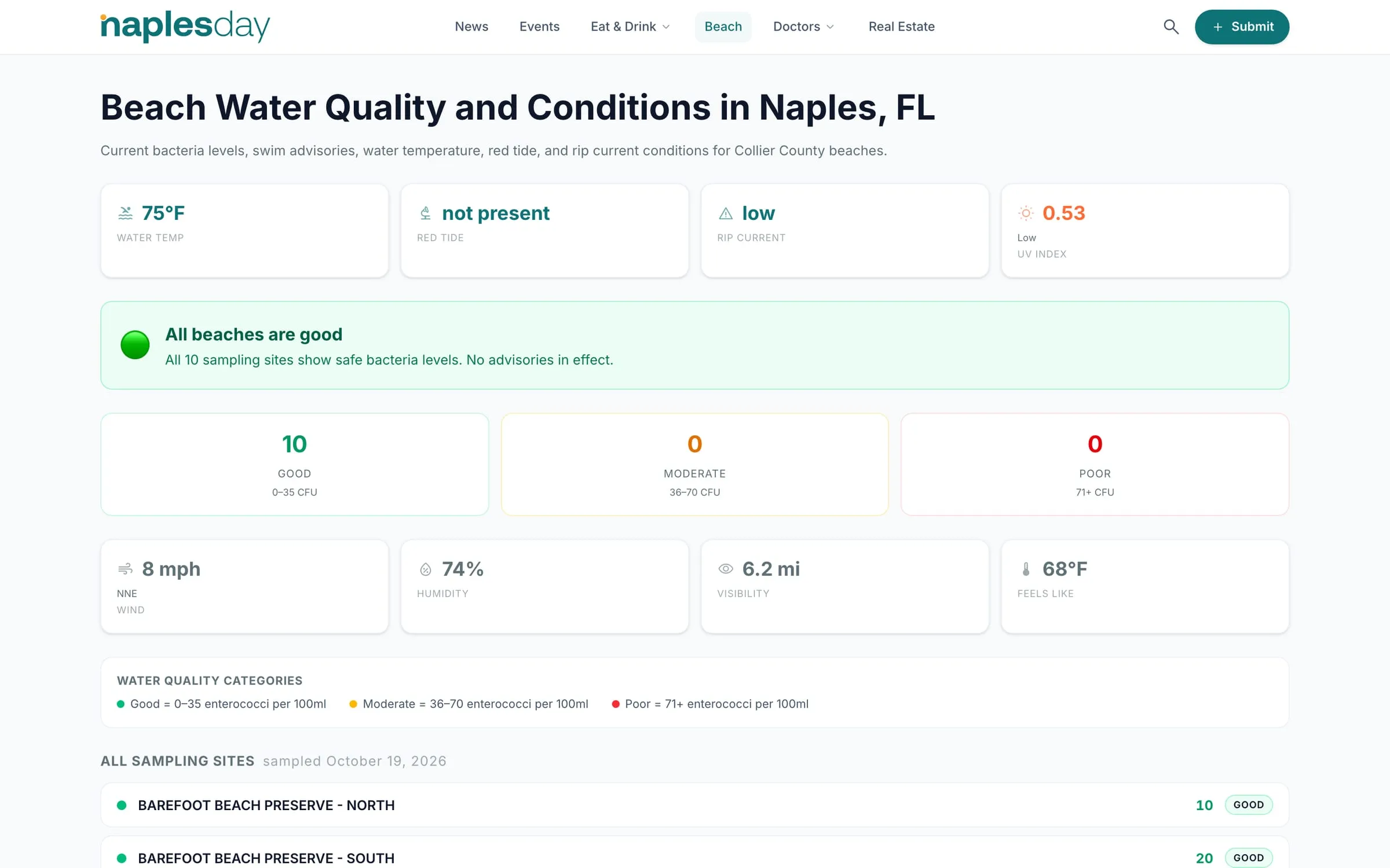 Naples Day beach water quality and conditions page