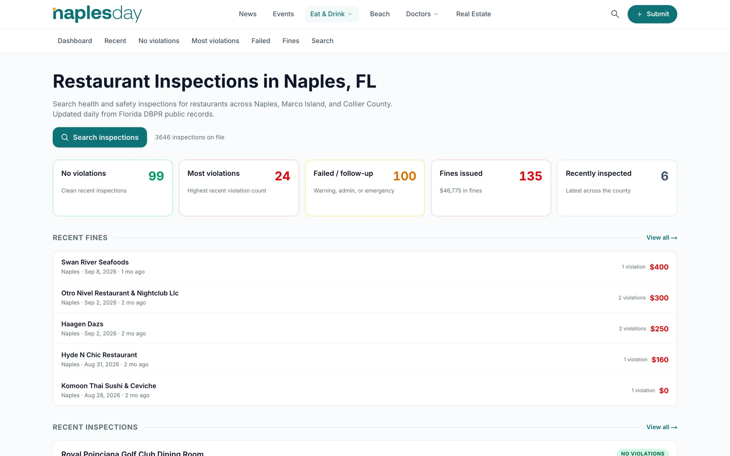 Naples Day restaurant inspections dashboard